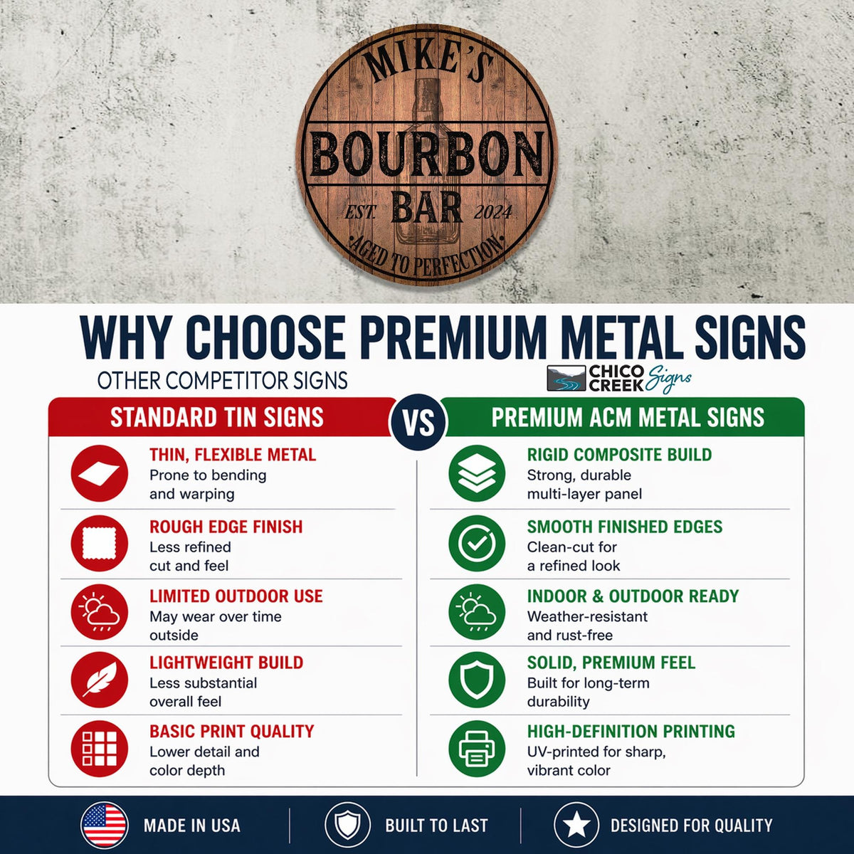 Personalized Bourbon Bar Sign, Custom Round Metal Bar Sign, Aged to Perfection, Home Bar Decor, Bourbon Lover Gift, Made in USA